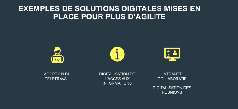 Solutions digitales