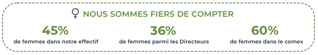 Statistiques